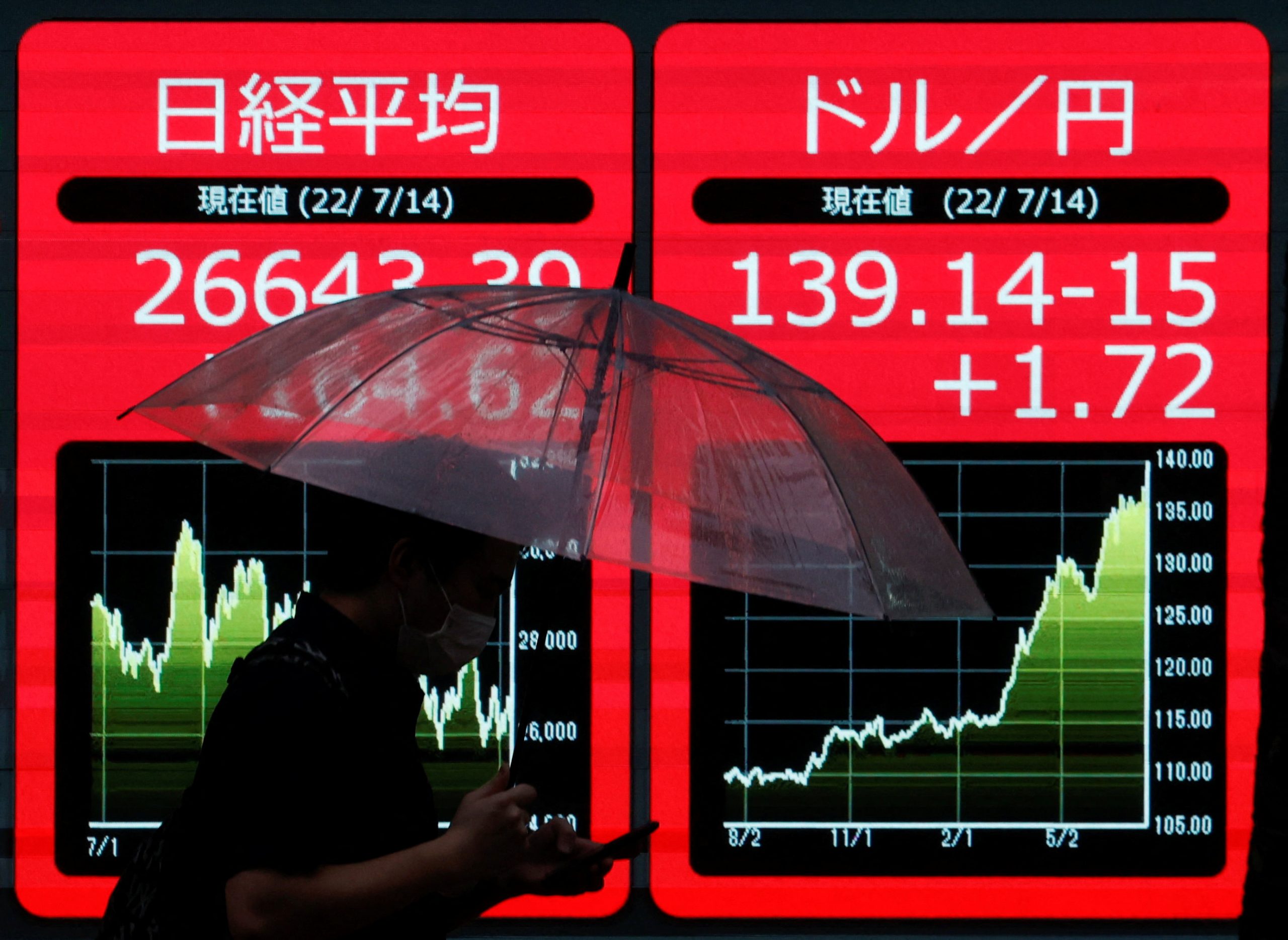 หุ้นทั่วโลกนิ่ง นักลงทุนยังกังวลการ Re-opening ของจีน